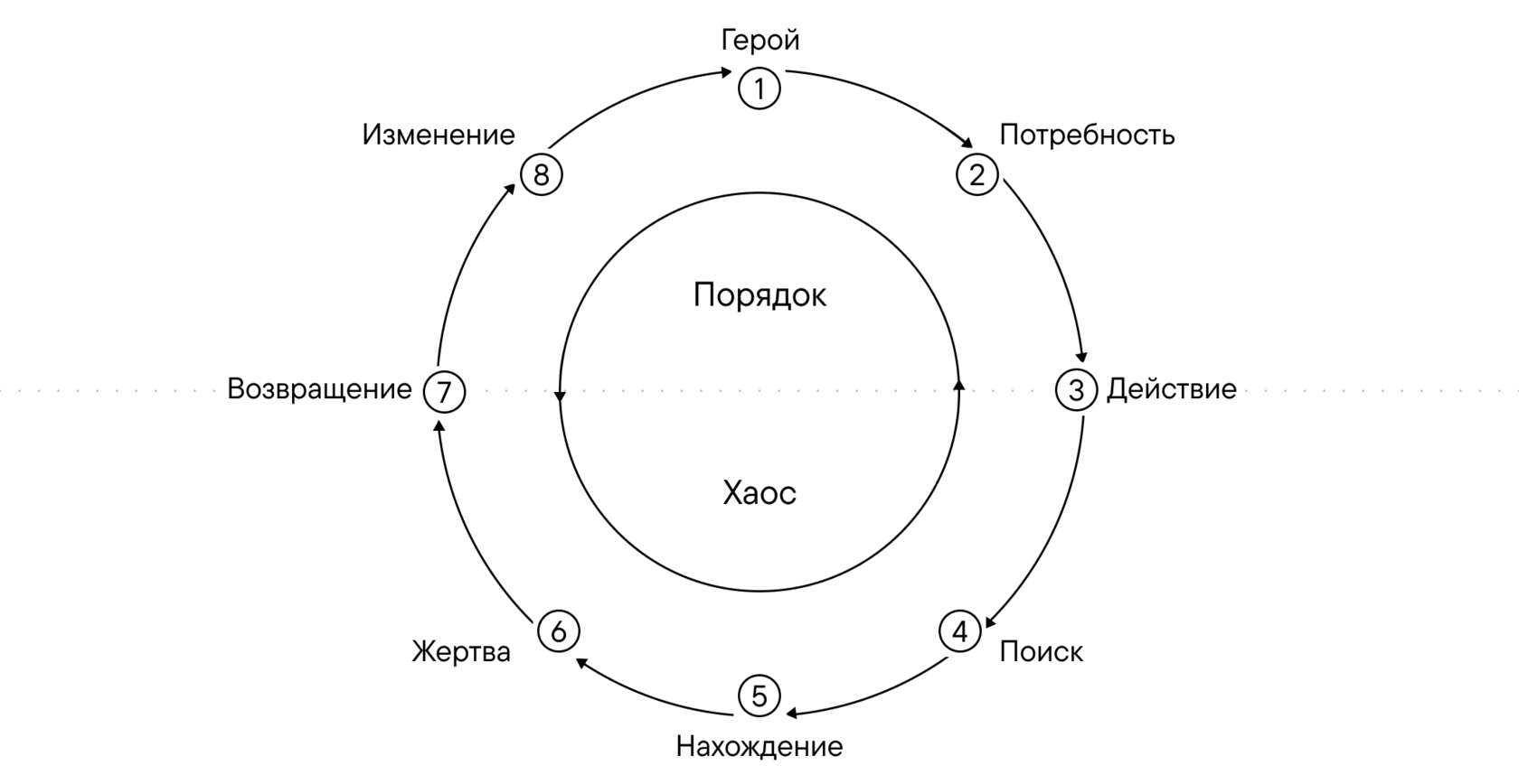исследование перед дизайном интерьера, лобби, атриум, общественное пространство, Москва сити, Moscow City